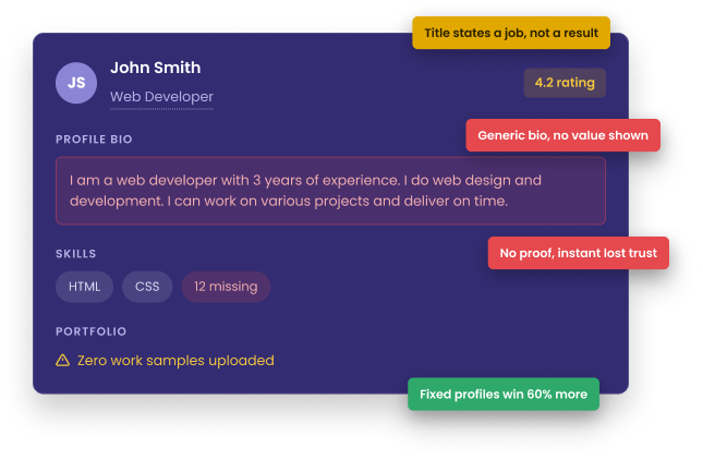 Profile audit example showing common issues and fixes