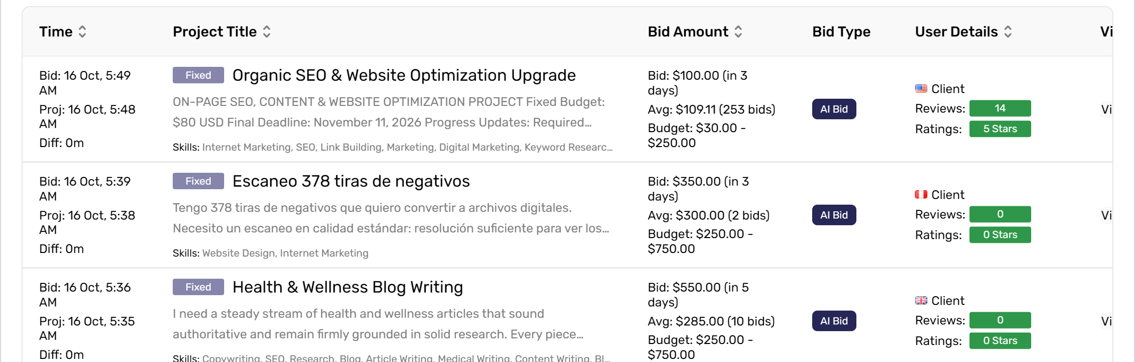 Bids Placed Logs table