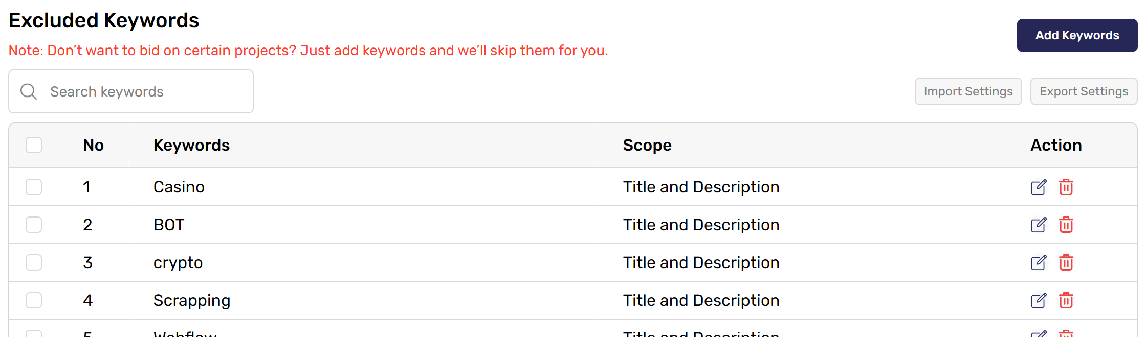 Excluded Keywords