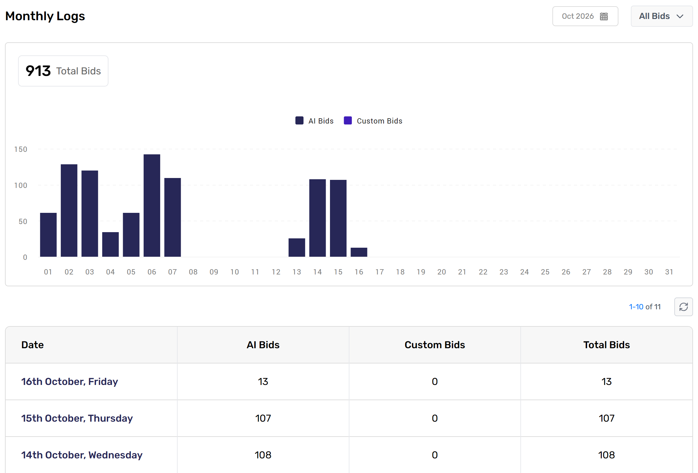Monthly Logs