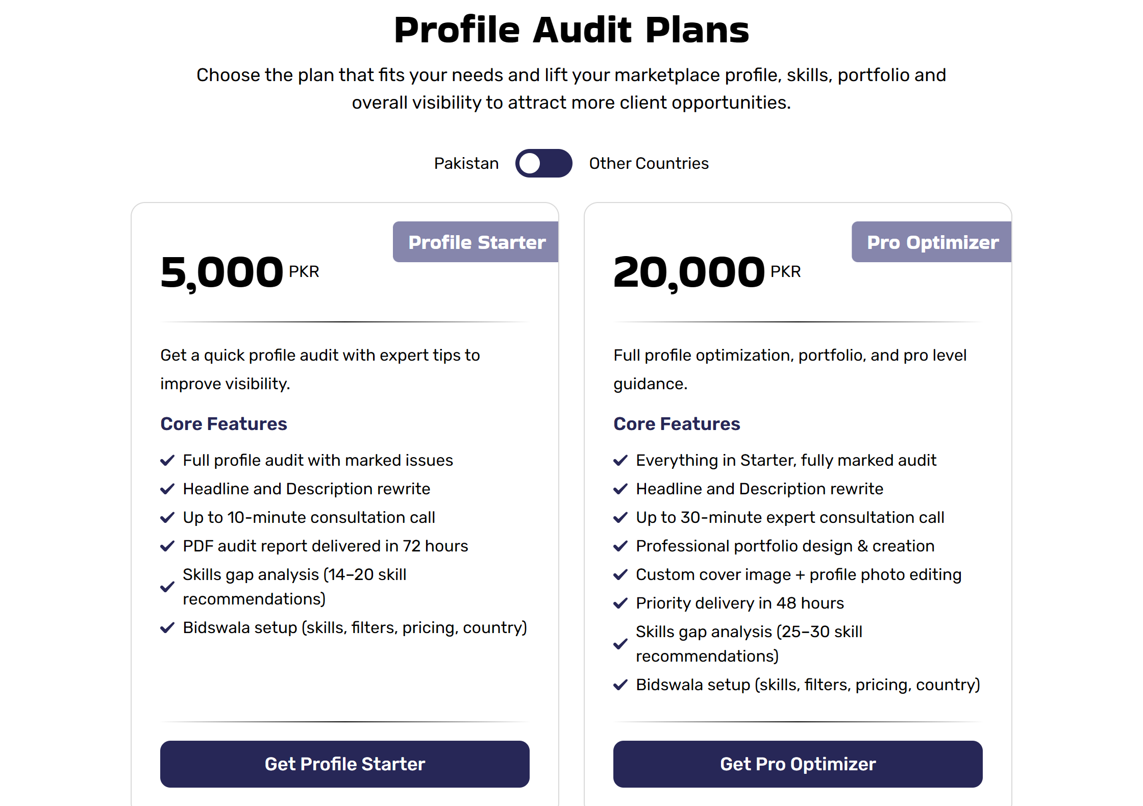 Profile Audit Plans