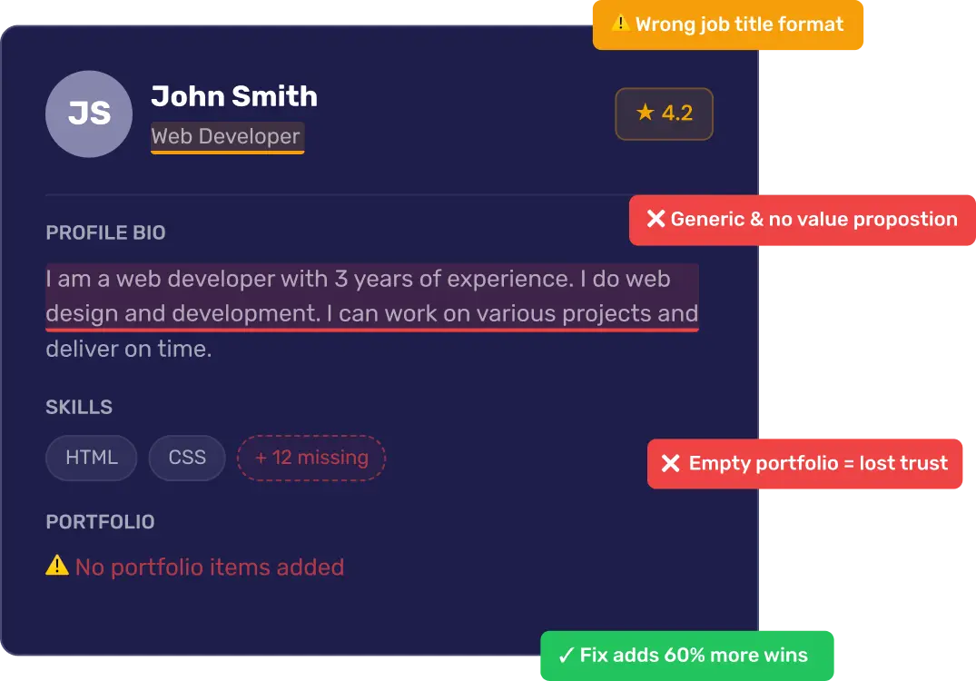 Freelancer profile audit example showing common issues and fixes